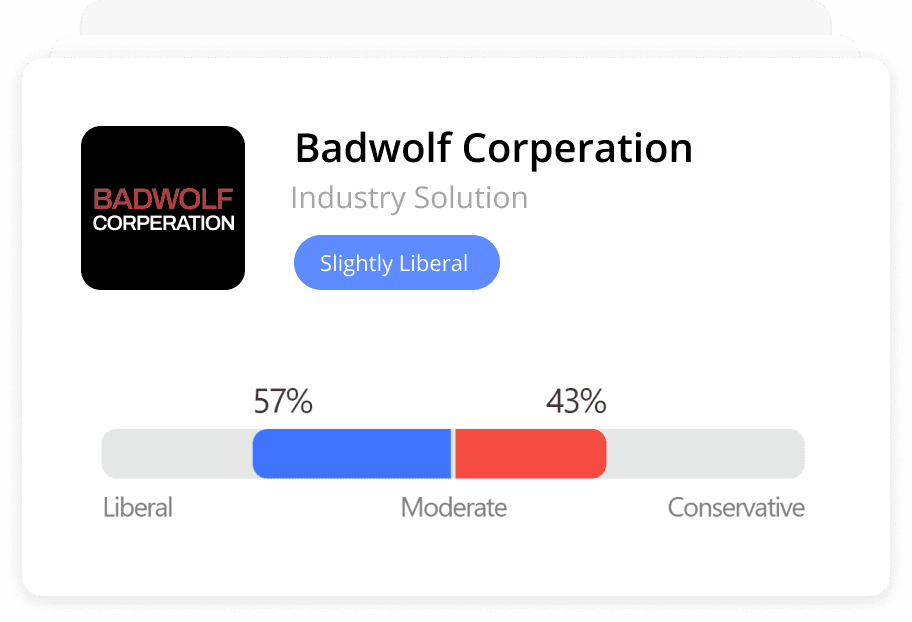 Poliview Score Example - Badwolf