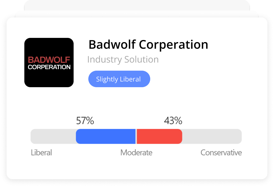 Poliview Score Example - Badwolf